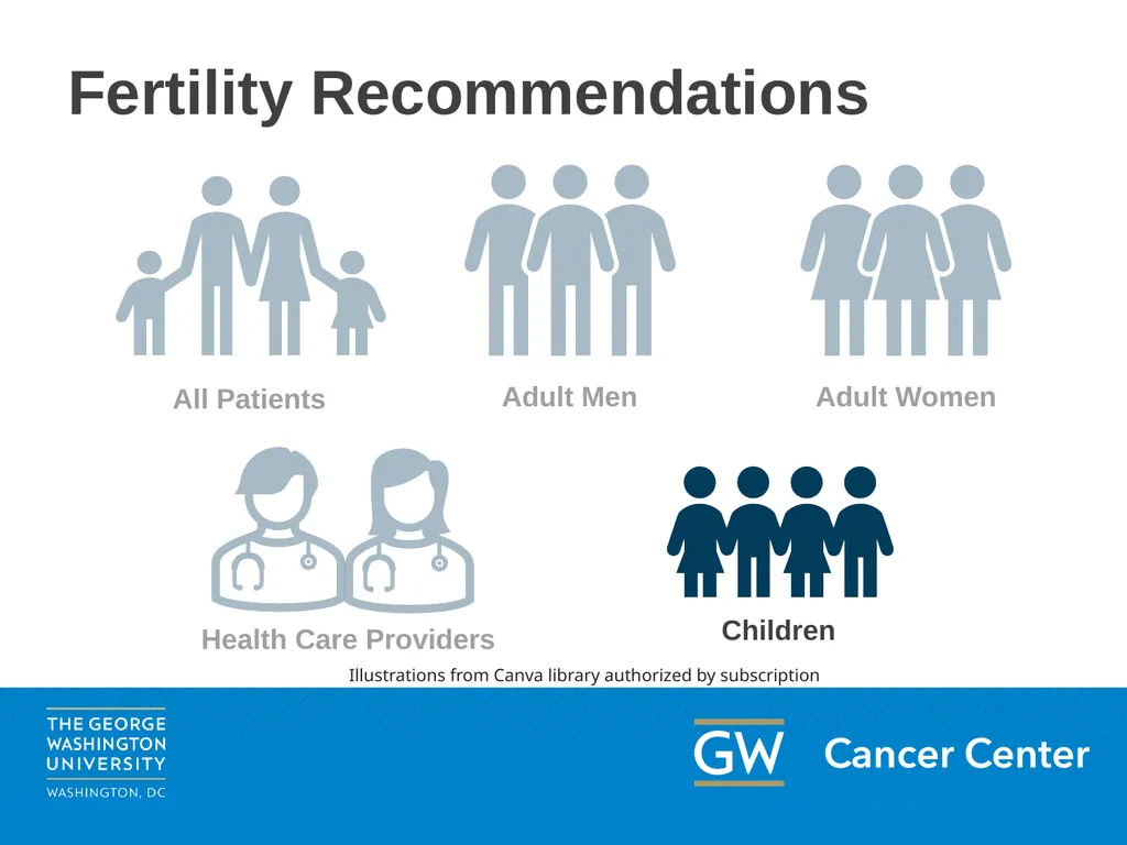 This content may be used or adapted for - slide 27 of 44