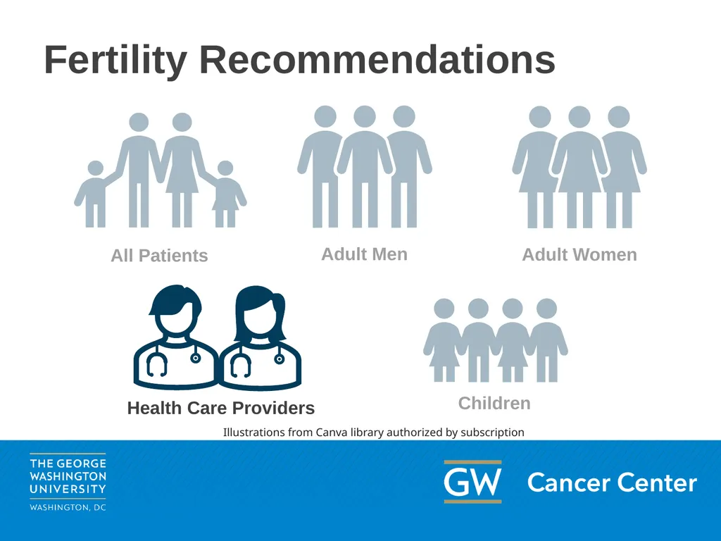 This content may be used or adapted for - slide 31 of 44
