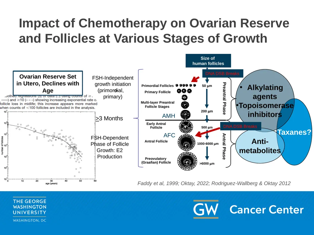 This content may be used or adapted for - slide 10 of 44