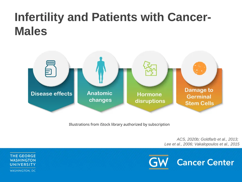 This content may be used or adapted for - slide 6 of 44