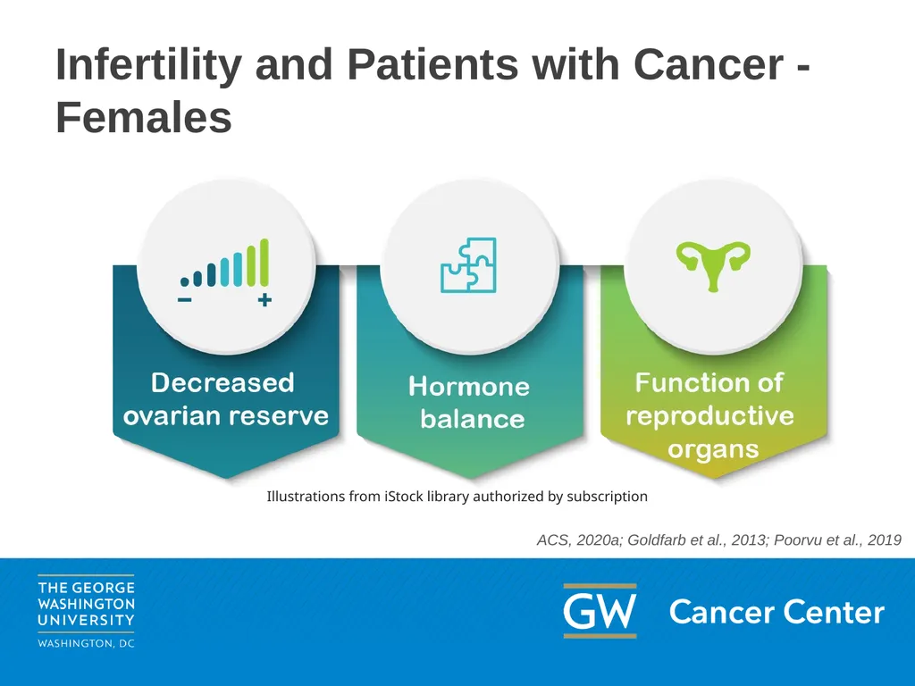 This content may be used or adapted for - slide 7 of 44