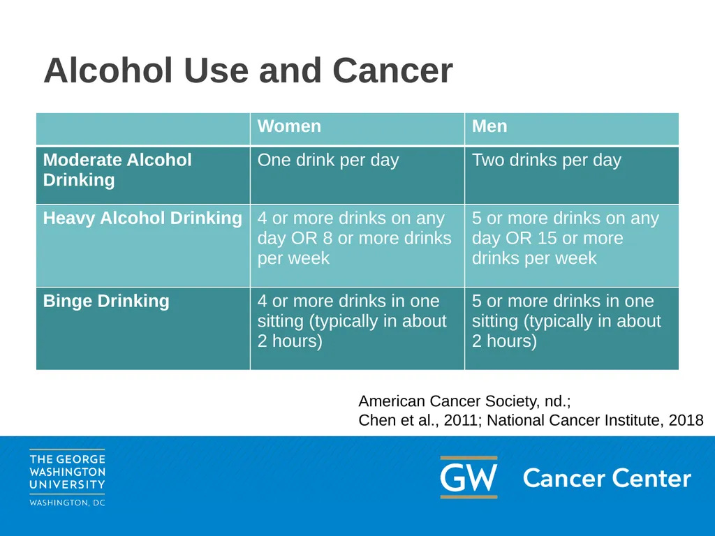 This content may be used or adapted for - slide 18 of 46