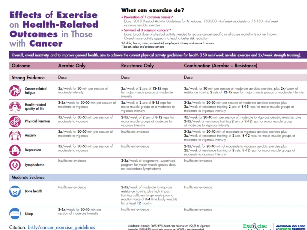 This content may be used or adapted for - slide 12 of 46