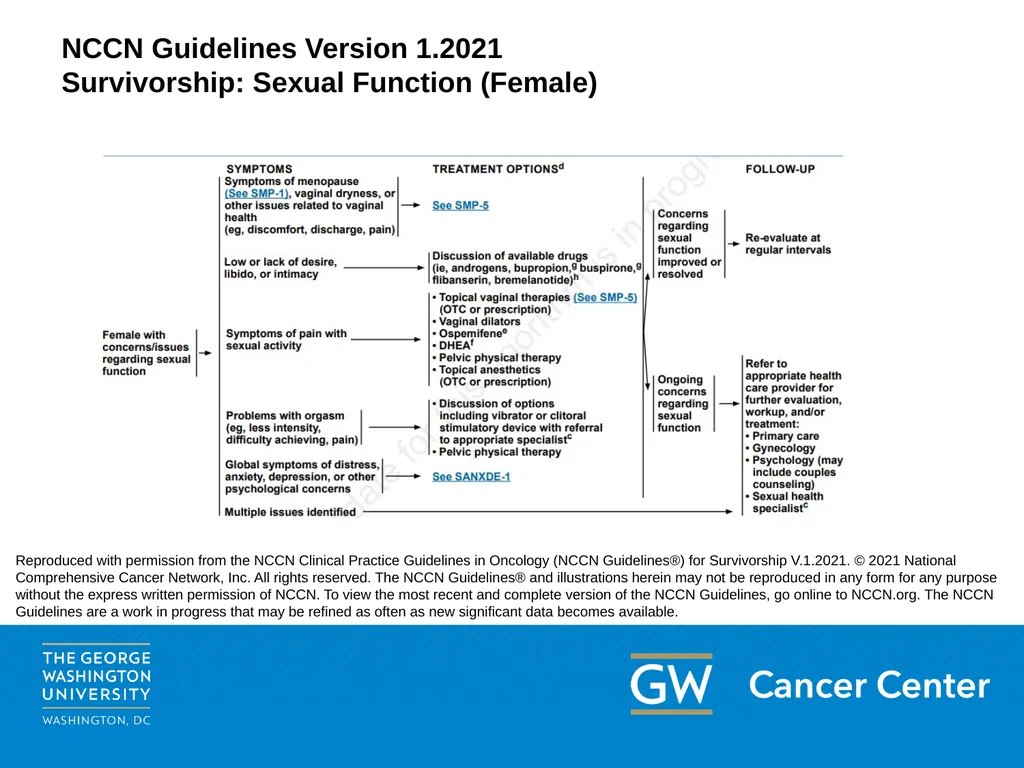 This content may be used or adapted for - slide 25 of 46