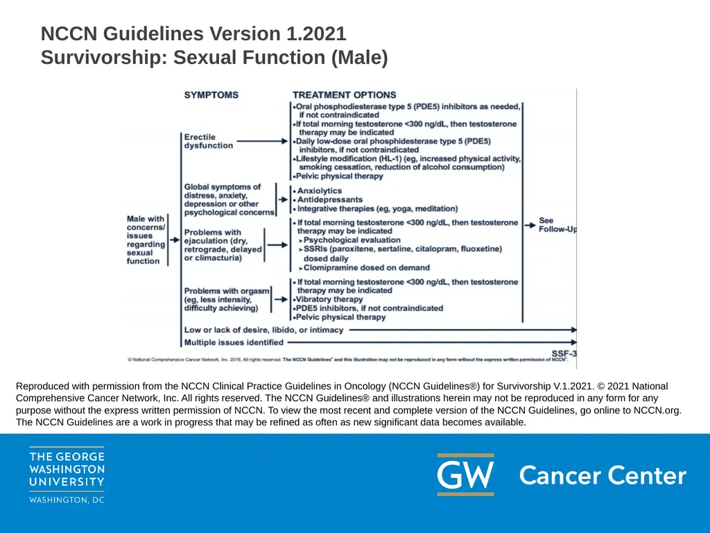 This content may be used or adapted for - slide 26 of 46