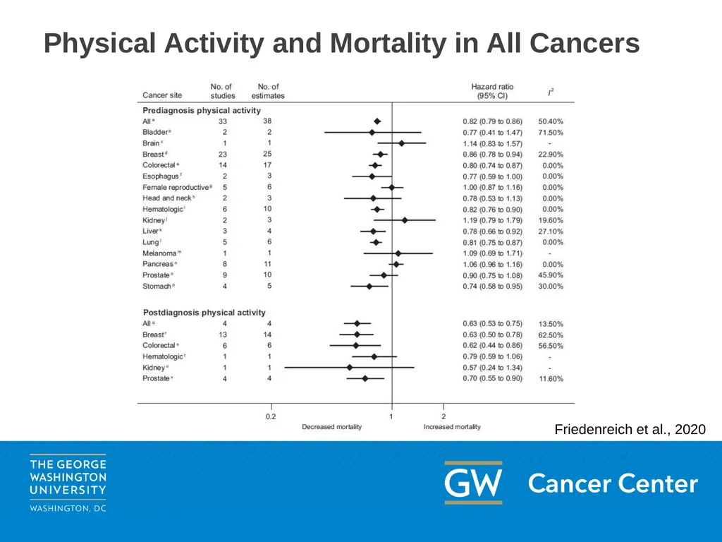 This content may be used or adapted for - slide 11 of 46