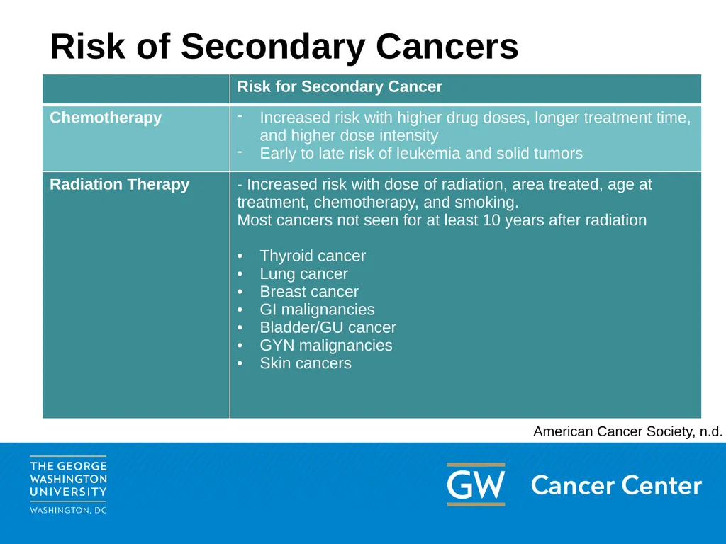 This content may be used or adapted for - slide 28 of 46