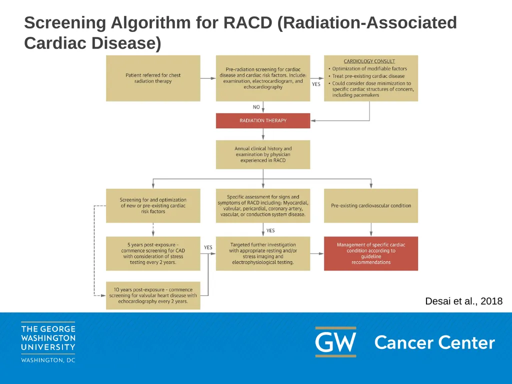 This content may be used or adapted for - slide 35 of 46