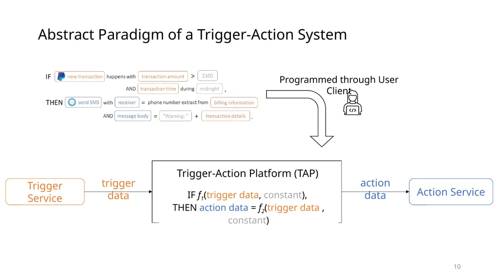 Data Privacy in Trigger-Action Systems Yunang - slide 10 of 26