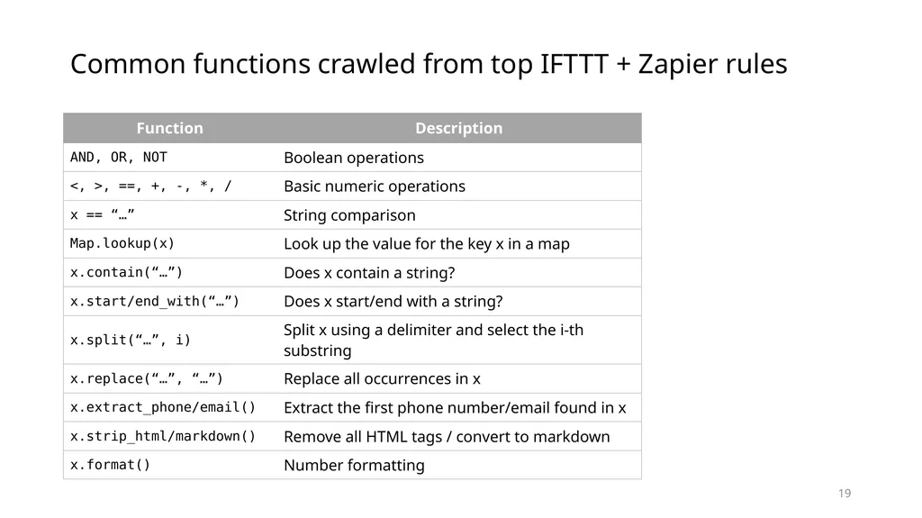 Data Privacy in Trigger-Action Systems Yunang - slide 19 of 26