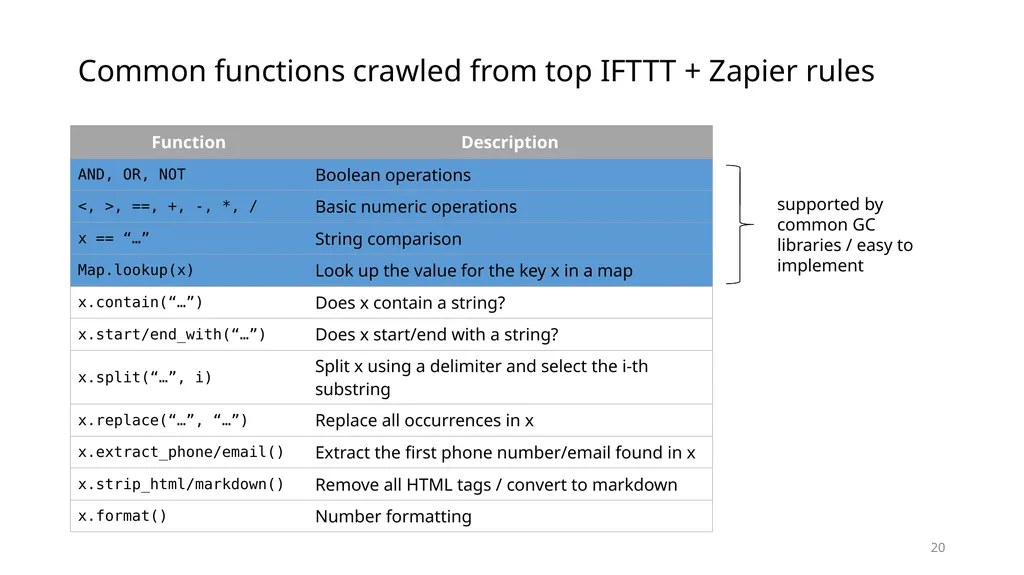 Data Privacy in Trigger-Action Systems Yunang - slide 20 of 26