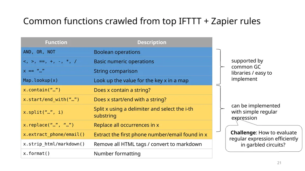 Data Privacy in Trigger-Action Systems Yunang - slide 21 of 26