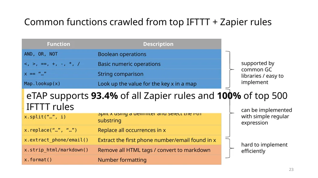 Data Privacy in Trigger-Action Systems Yunang - slide 23 of 26