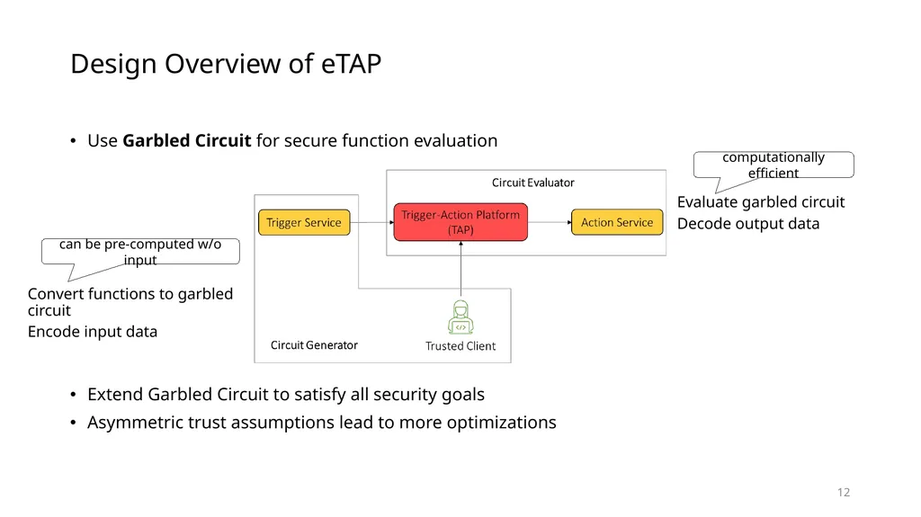 Data Privacy in Trigger-Action Systems Yunang - slide 12 of 26