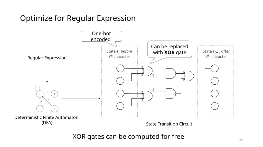 Data Privacy in Trigger-Action Systems Yunang - slide 22 of 26