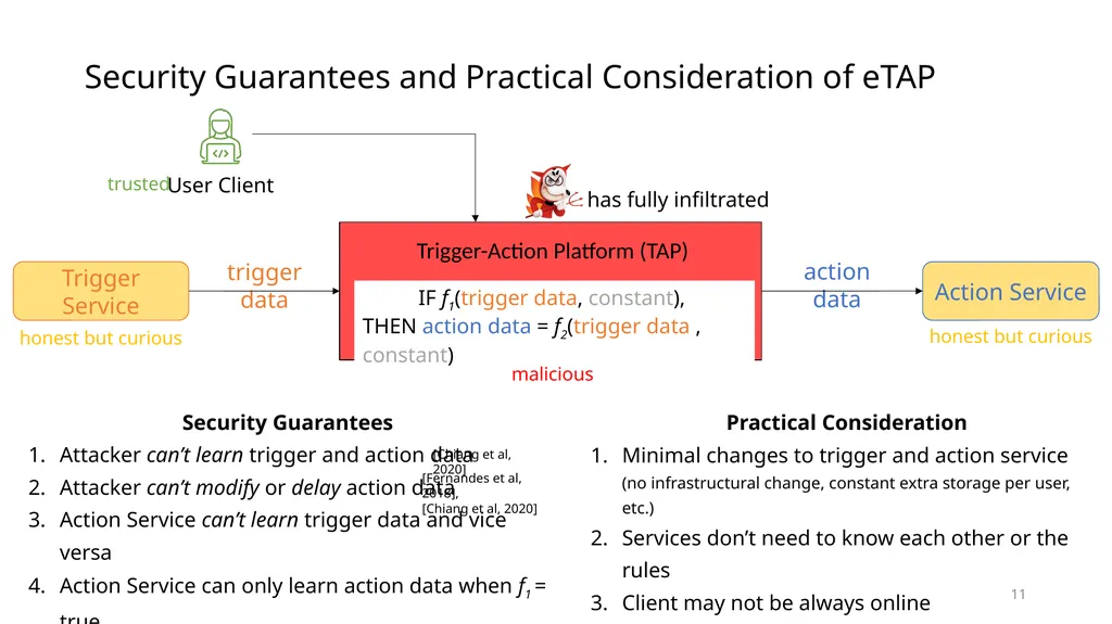 Data Privacy in Trigger-Action Systems Yunang - slide 11 of 26