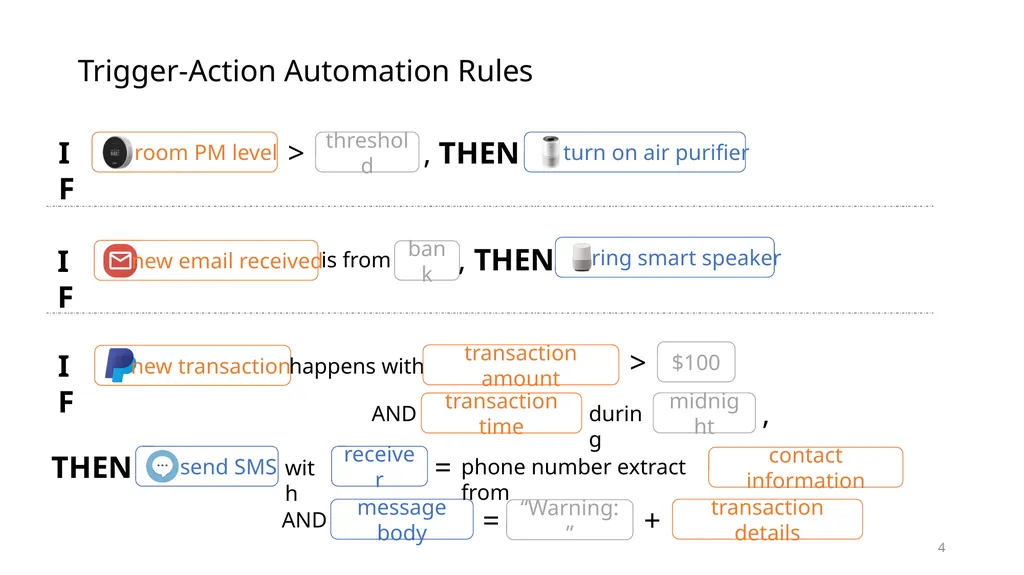 Data Privacy in Trigger-Action Systems Yunang - slide 4 of 26