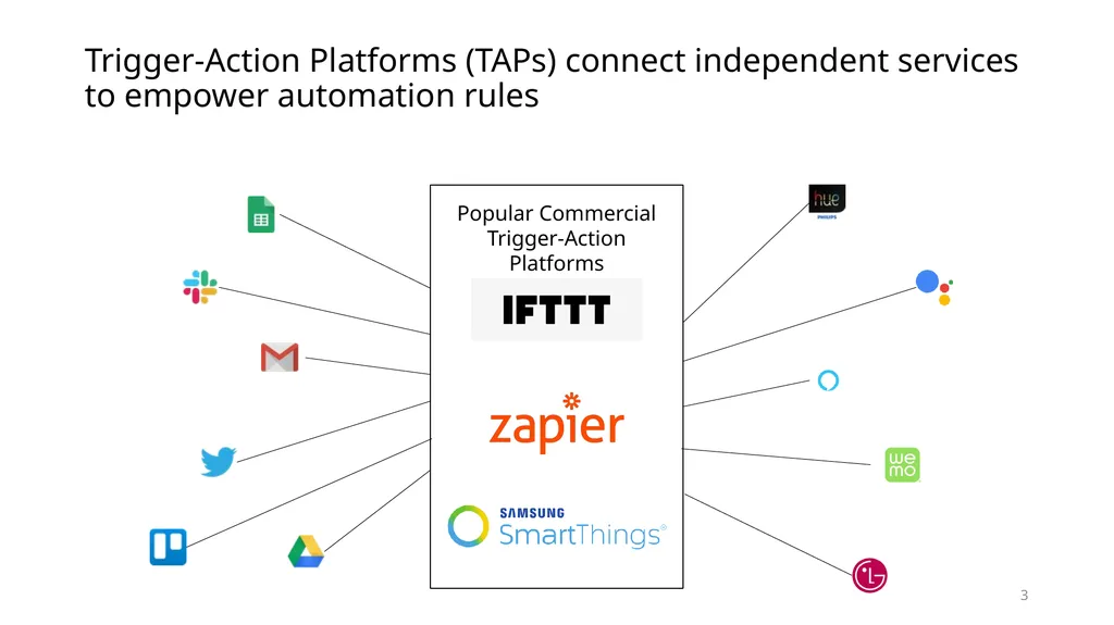 Data Privacy in Trigger-Action Systems Yunang - slide 3 of 26