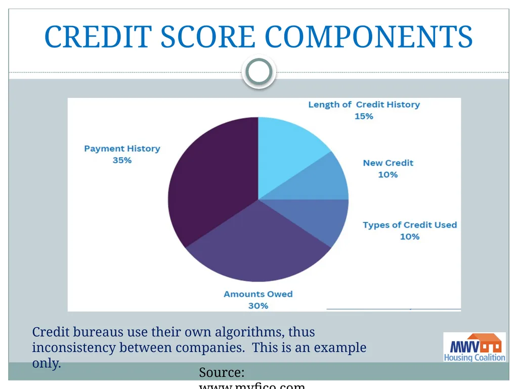 Financial Literacy On Tap Thank you to our - slide 11 of 42