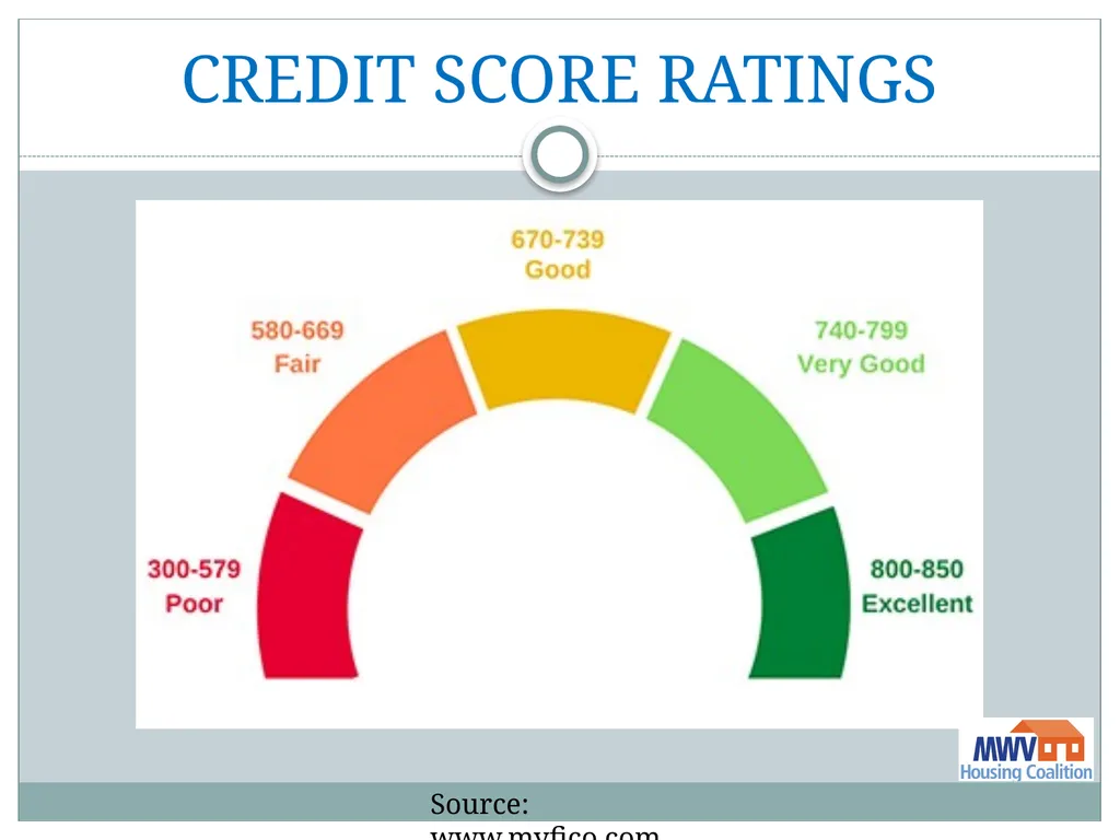 Financial Literacy On Tap Thank you to our - slide 18 of 42