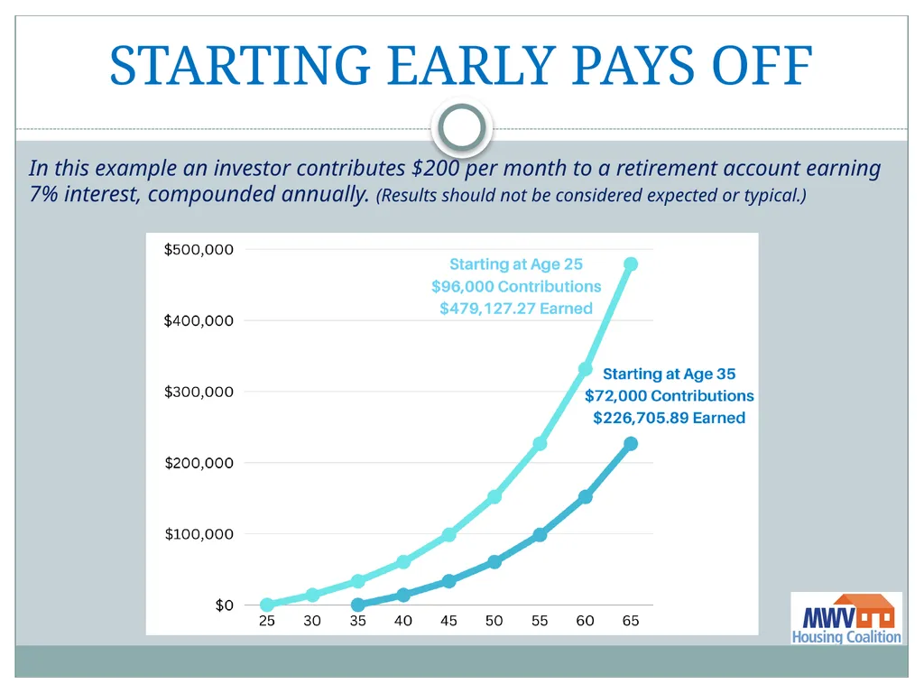 Financial Literacy On Tap Thank you to our - slide 31 of 42