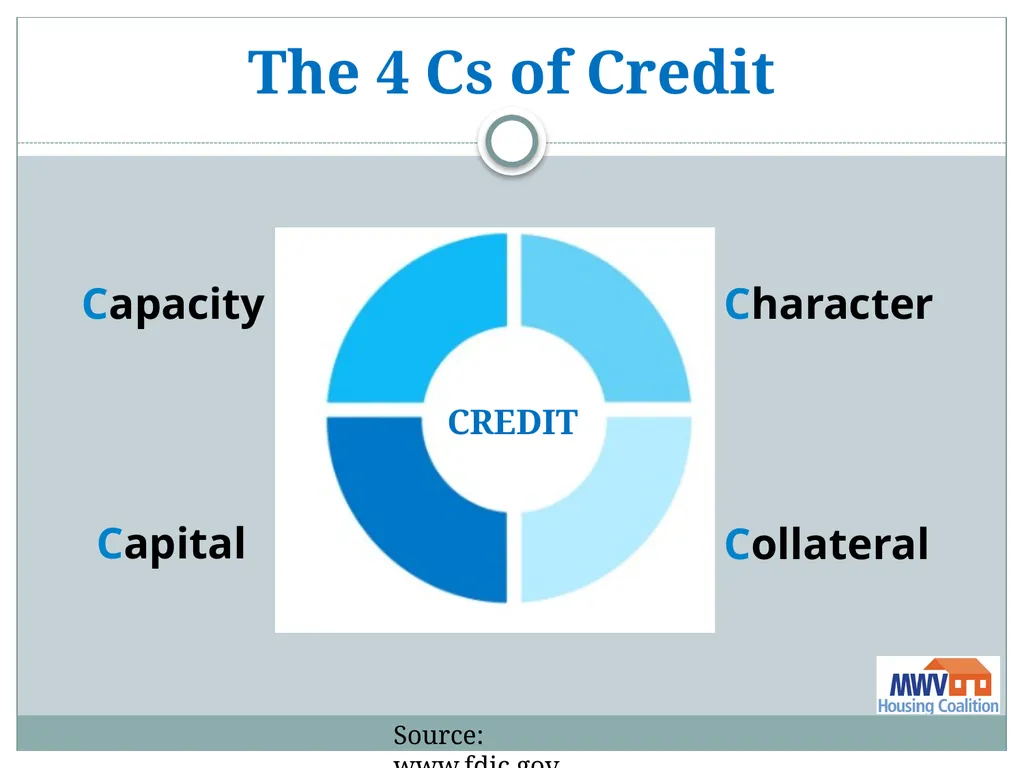 Financial Literacy On Tap Thank you to our - slide 5 of 42