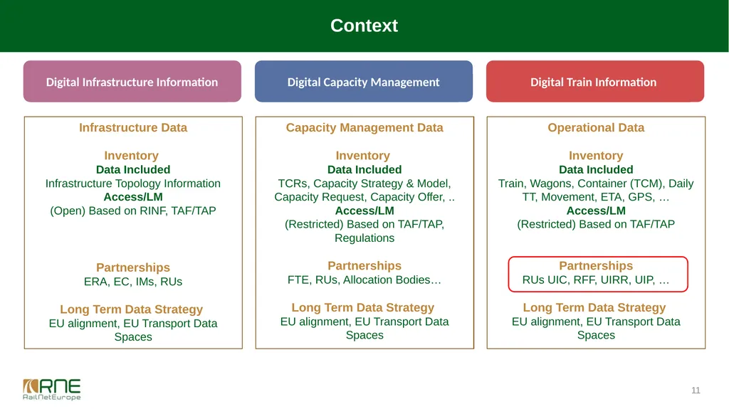 Workshop on Data Interoperability, InnoTrans, 21 - slide 11 of 14