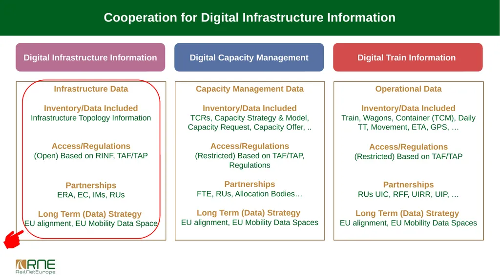 Workshop on Data Interoperability, InnoTrans, 21 - slide 7 of 14
