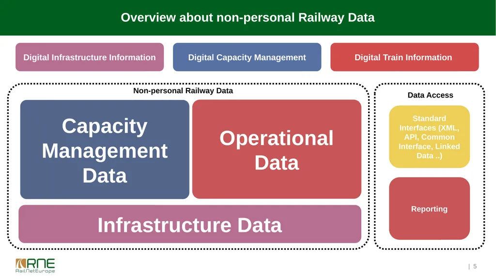 Workshop on Data Interoperability, InnoTrans, 21 - slide 5 of 14