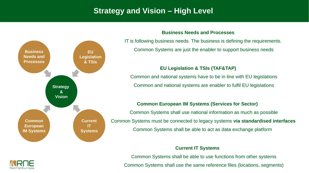 Workshop on Data Interoperability, InnoTrans, 21 - slide 2 of 14