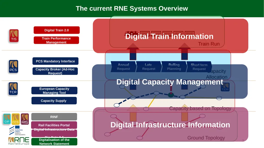 Workshop on Data Interoperability, InnoTrans, 21 - slide 3 of 14