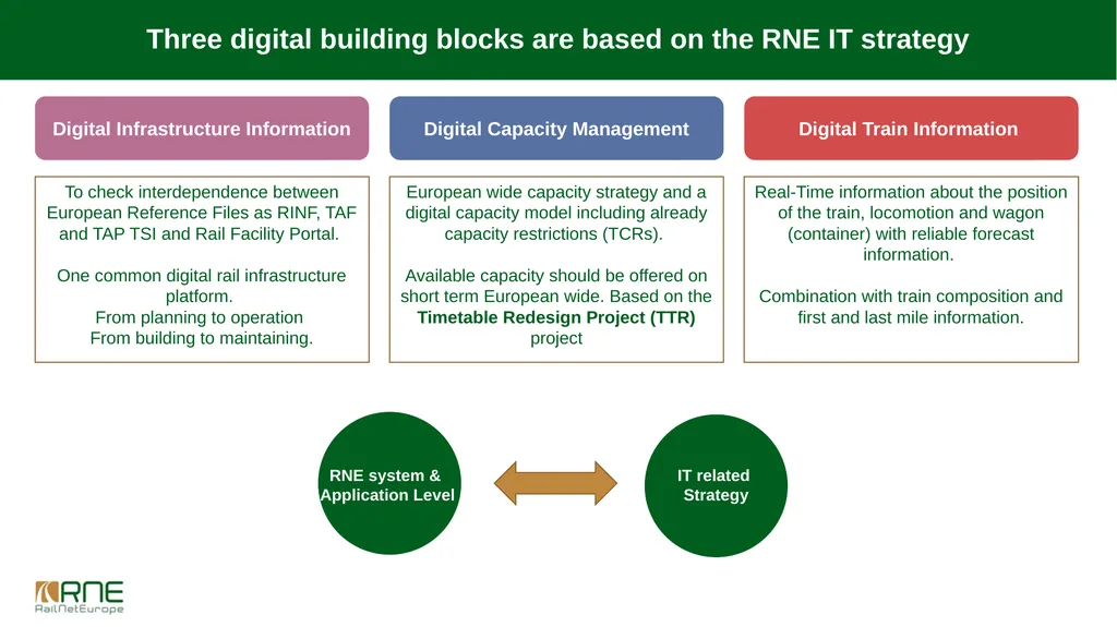 Workshop on Data Interoperability, InnoTrans, 21 - slide 4 of 14
