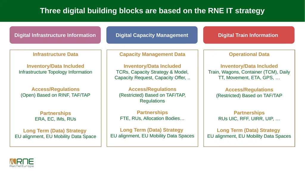 Workshop on Data Interoperability, InnoTrans, 21 - slide 6 of 14