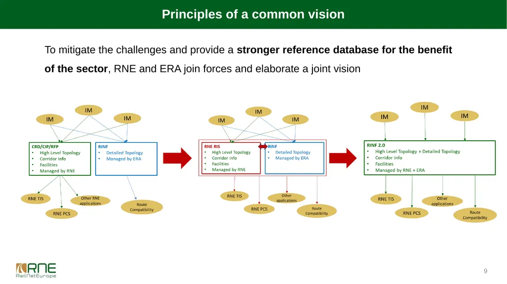 Workshop on Data Interoperability, InnoTrans, 21 - slide 9 of 14