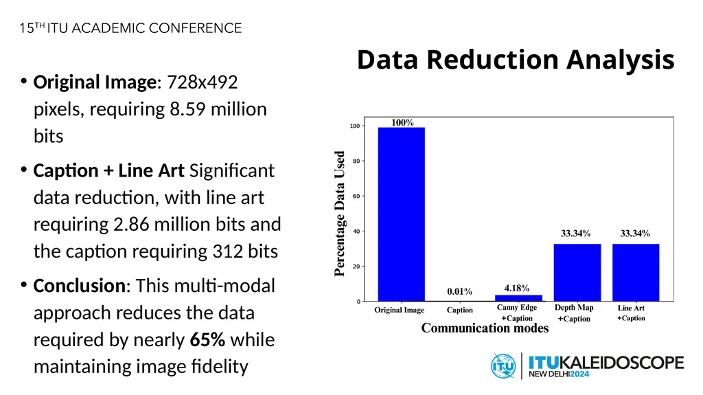 Advancing Image Transfer Through Semantic-aided - slide 19 of 23