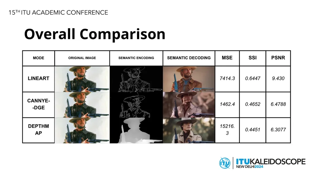 Advancing Image Transfer Through Semantic-aided - slide 15 of 23