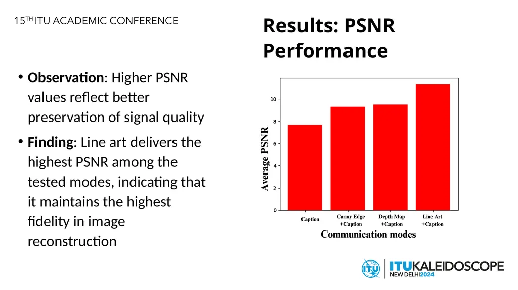 Advancing Image Transfer Through Semantic-aided - slide 17 of 23