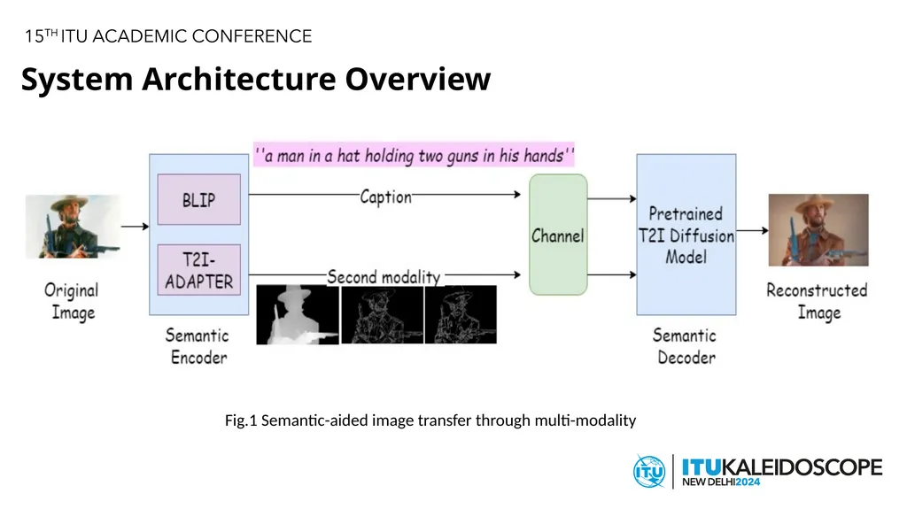 Advancing Image Transfer Through Semantic-aided - slide 11 of 23