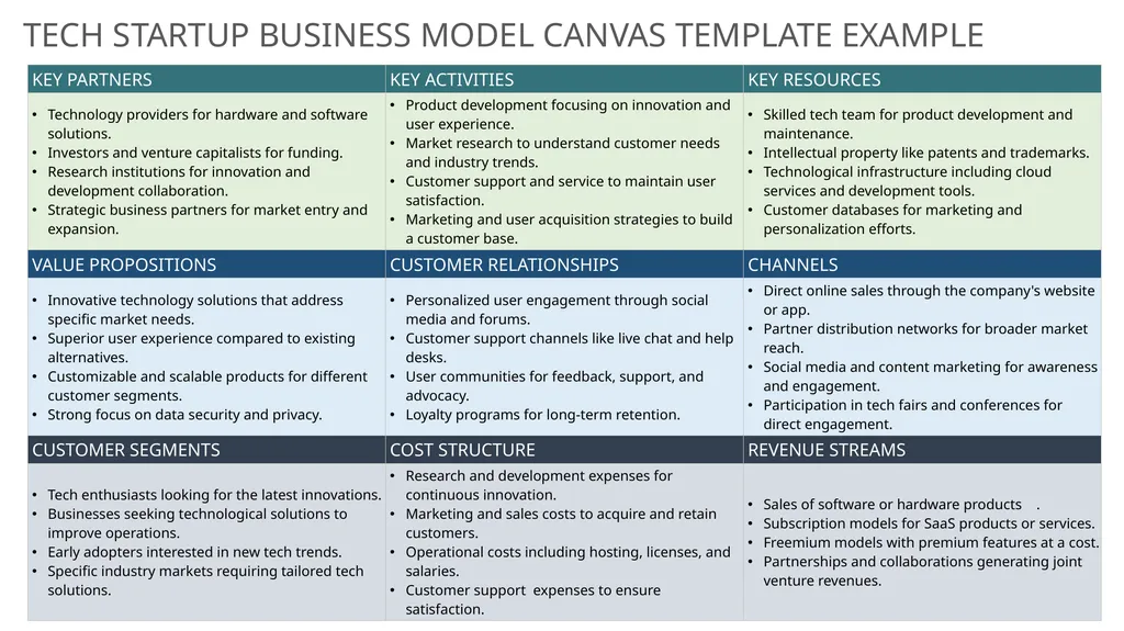 TECH STARTUP BUSINESS MODEL CANVAS TEMPLATE - slide 2 of 3
