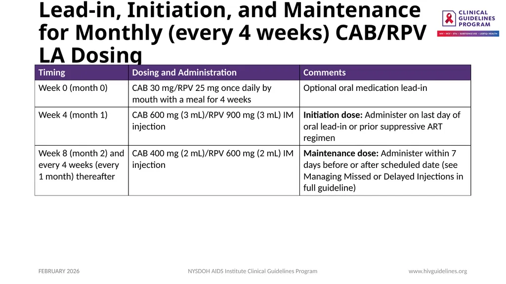 Use of Injectable CAB/RPV LA as Replacement ART - slide 12 of 22