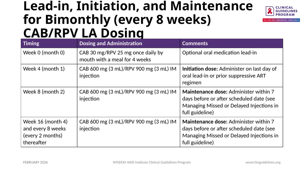 Use of Injectable CAB/RPV LA as Replacement ART - slide 13 of 22