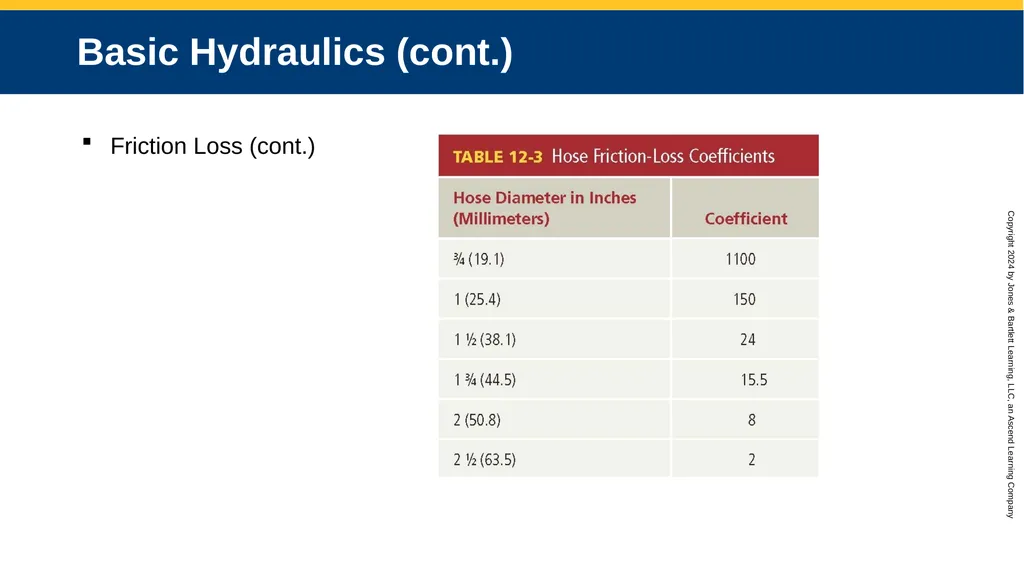 CHAPTER 12 Water Supplies and Operations Knowledge - slide 49 of 57