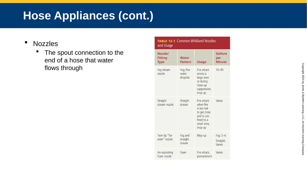 CHAPTER 12 Water Supplies and Operations Knowledge - slide 19 of 57