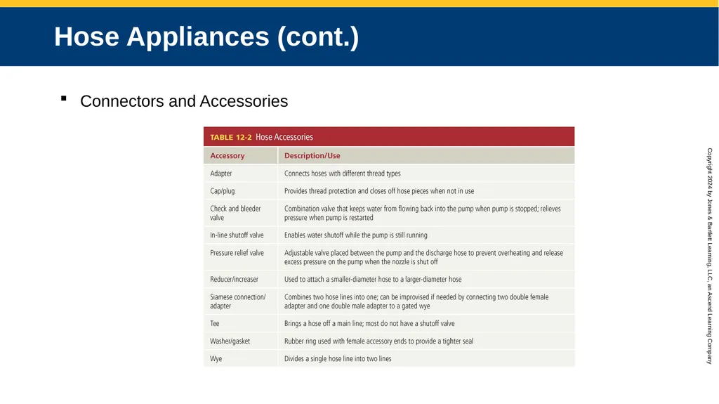 CHAPTER 12 Water Supplies and Operations Knowledge - slide 22 of 57