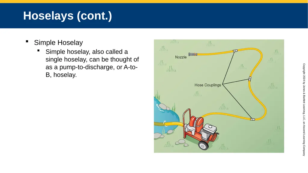 CHAPTER 12 Water Supplies and Operations Knowledge - slide 37 of 57