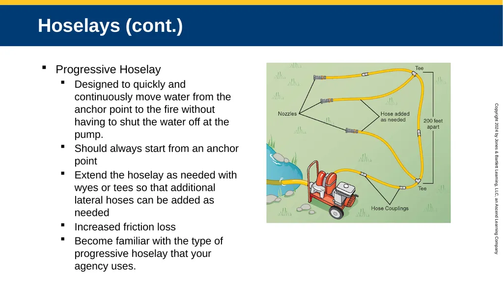 CHAPTER 12 Water Supplies and Operations Knowledge - slide 38 of 57