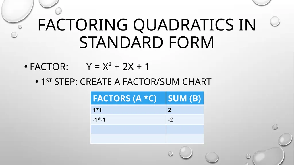 Quadratic Equations Algebra 2 Unit 3 General - slide 24 of 54