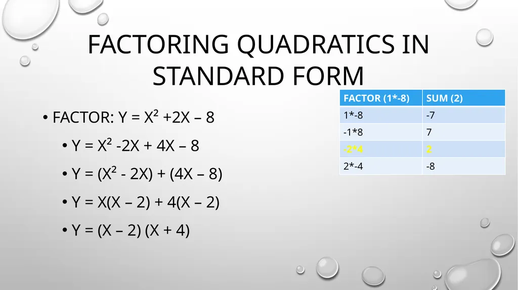 Quadratic Equations Algebra 2 Unit 3 General - slide 30 of 54