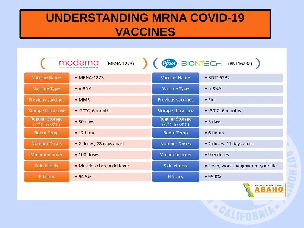 COVID-19 Immunization Skills Training for EMS - slide 10 of 48