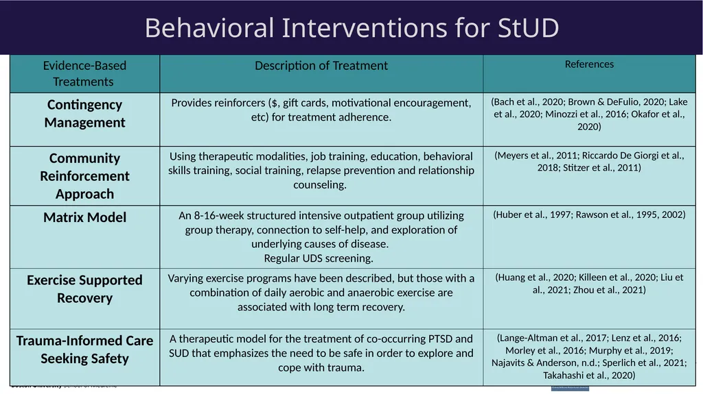 Stimulants: Cocaine & Methamphetamine CRIT/FIT/CFS - slide 25 of 39